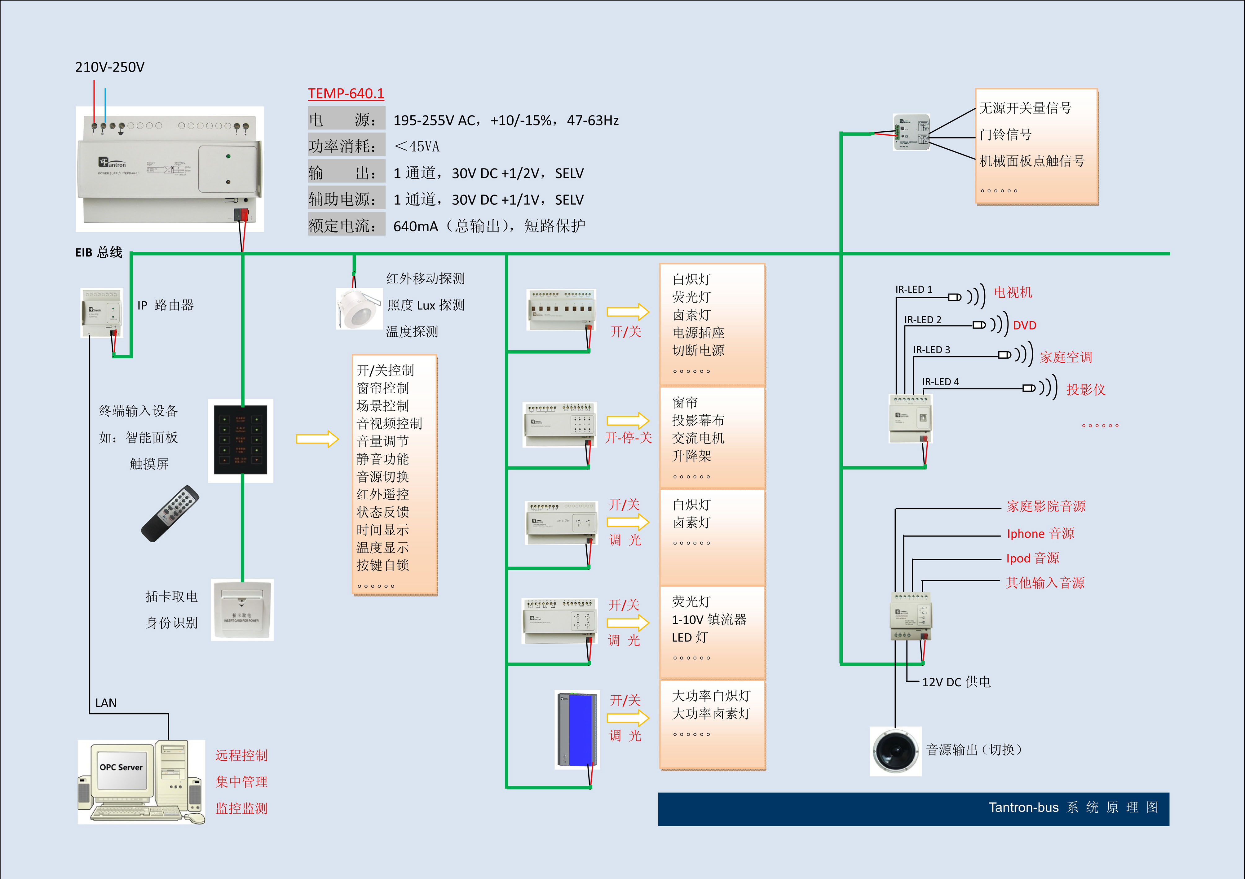 Tantron-bus_系统原理图.jpg