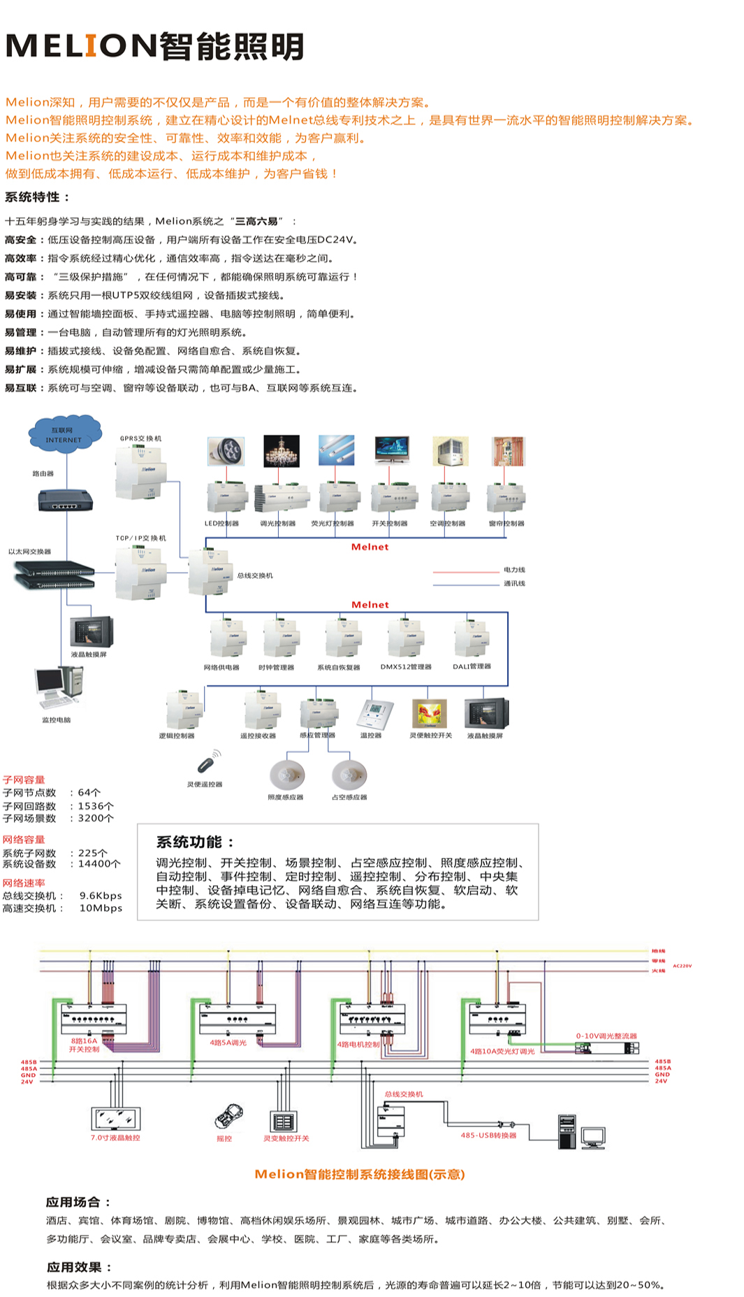 melion智能照明