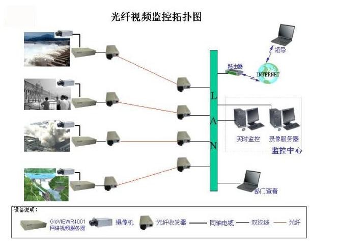 各种网络监控拓扑图 55 例