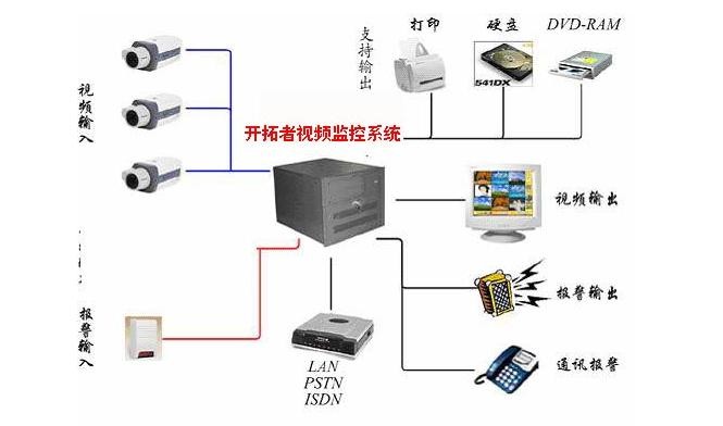 各种网络监控拓扑图 55 例