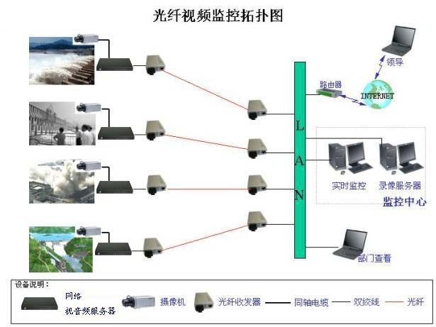 各种网络监控拓扑图 55 例