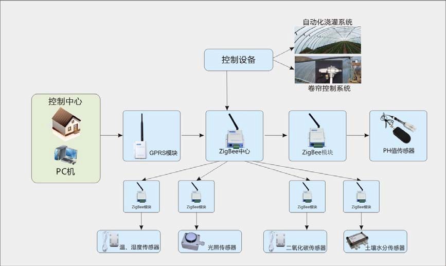 智能农业之智能大棚1.jpg