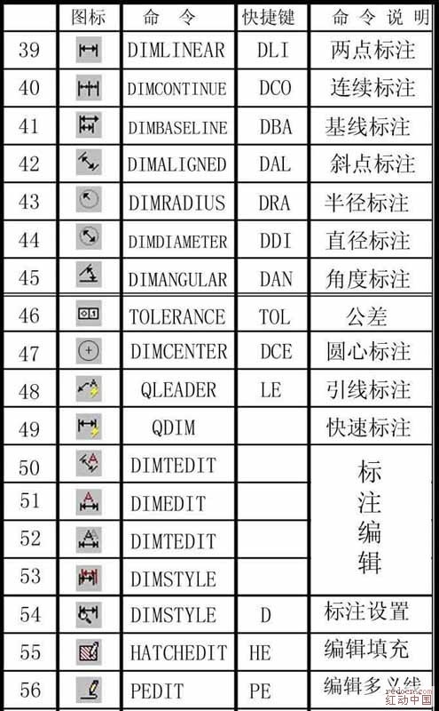 AutoCAD 技巧