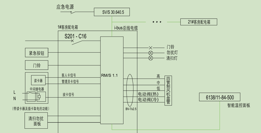 ABB  客控.png