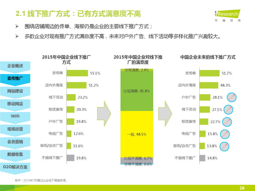 iResearch-2015%E5%B9%B4%E4%B8%AD%E5%9B%BD%E4%BC%81%E4%B8%9AO2O%E5%8C%96%E6%9C%8D%E5%8A%A1%E6%A8%A1%E5%BC%8F%E7%A0%94%E7%A9%B6%E6%8A%A5%E5%91%8A_000026-1024x768.jpg