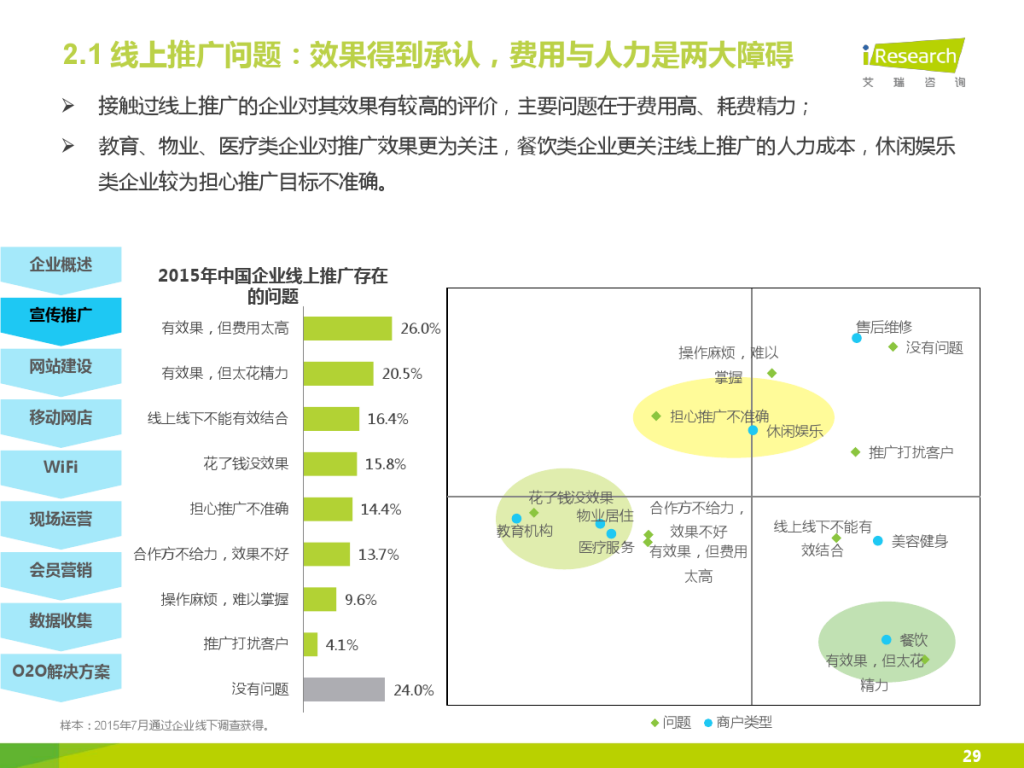 iResearch-2015%E5%B9%B4%E4%B8%AD%E5%9B%BD%E4%BC%81%E4%B8%9AO2O%E5%8C%96%E6%9C%8D%E5%8A%A1%E6%A8%A1%E5%BC%8F%E7%A0%94%E7%A9%B6%E6%8A%A5%E5%91%8A_000029-1024x768.jpg