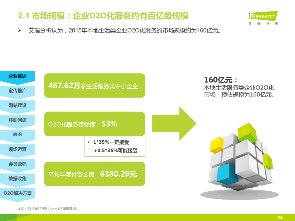 iResearch-2015%E5%B9%B4%E4%B8%AD%E5%9B%BD%E4%BC%81%E4%B8%9AO2O%E5%8C%96%E6%9C%8D%E5%8A%A1%E6%A8%A1%E5%BC%8F%E7%A0%94%E7%A9%B6%E6%8A%A5%E5%91%8A_000024-1024x768.jpg