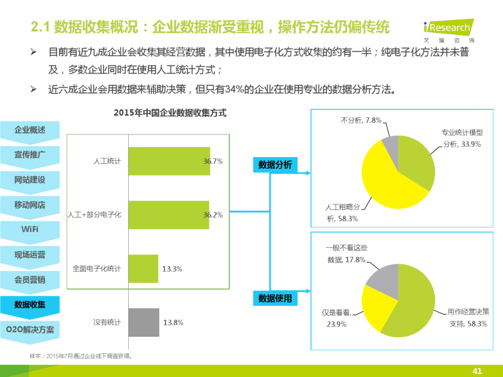 iResearch-2015%E5%B9%B4%E4%B8%AD%E5%9B%BD%E4%BC%81%E4%B8%9AO2O%E5%8C%96%E6%9C%8D%E5%8A%A1%E6%A8%A1%E5%BC%8F%E7%A0%94%E7%A9%B6%E6%8A%A5%E5%91%8A_000041-1024x768.jpg