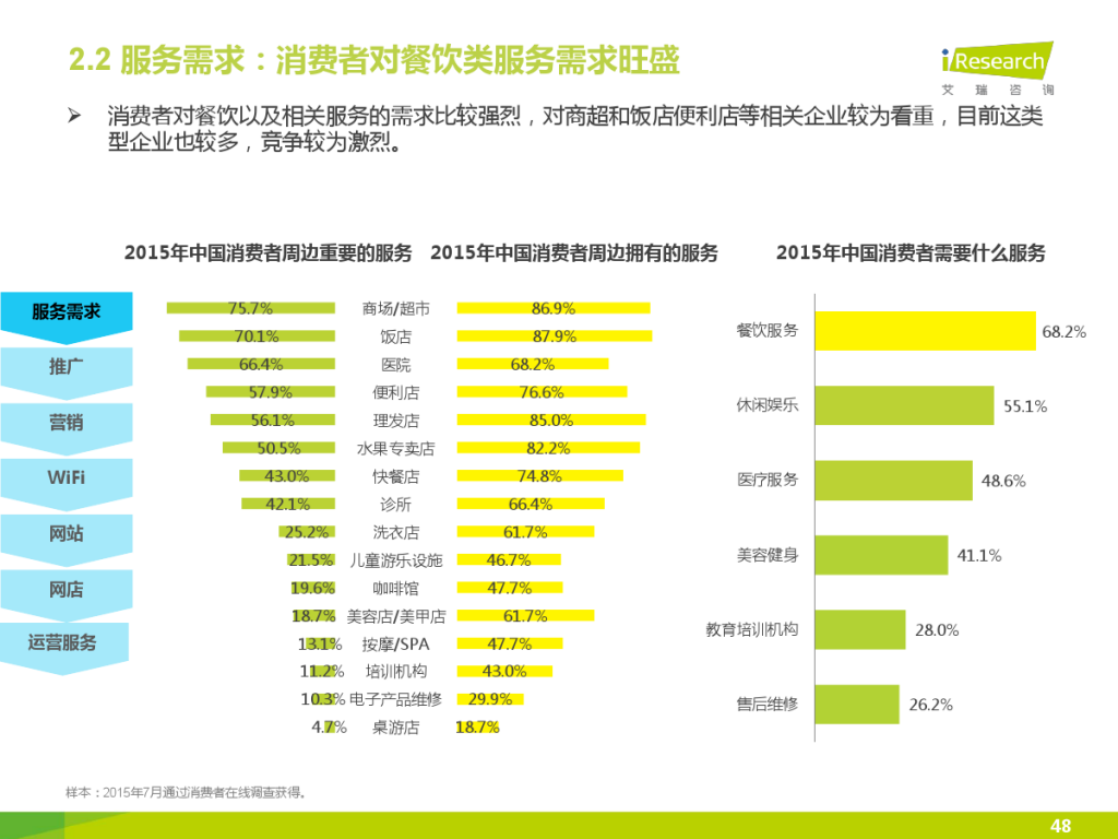 iResearch-2015%E5%B9%B4%E4%B8%AD%E5%9B%BD%E4%BC%81%E4%B8%9AO2O%E5%8C%96%E6%9C%8D%E5%8A%A1%E6%A8%A1%E5%BC%8F%E7%A0%94%E7%A9%B6%E6%8A%A5%E5%91%8A_000048-1024x768.jpg