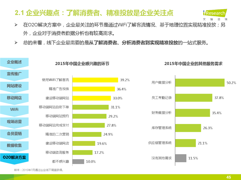 iResearch-2015%E5%B9%B4%E4%B8%AD%E5%9B%BD%E4%BC%81%E4%B8%9AO2O%E5%8C%96%E6%9C%8D%E5%8A%A1%E6%A8%A1%E5%BC%8F%E7%A0%94%E7%A9%B6%E6%8A%A5%E5%91%8A_000045-1024x768.jpg