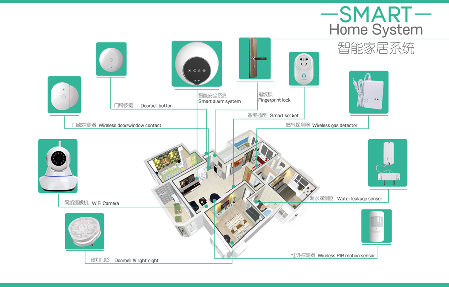 智能家庭解决方案.jpg