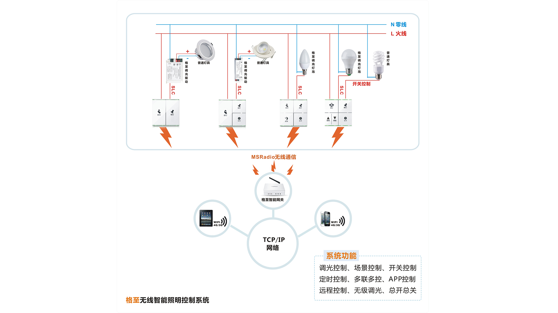 智能调光开关系统图.jpg