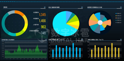 多种统计图.jpg