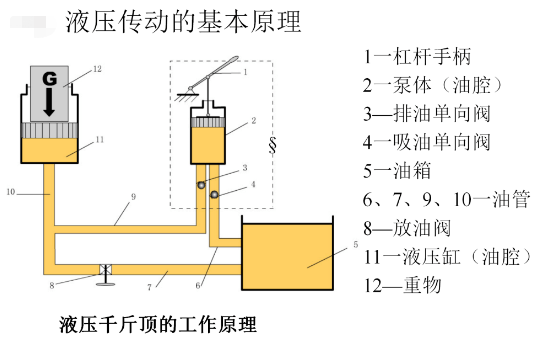 液压.png